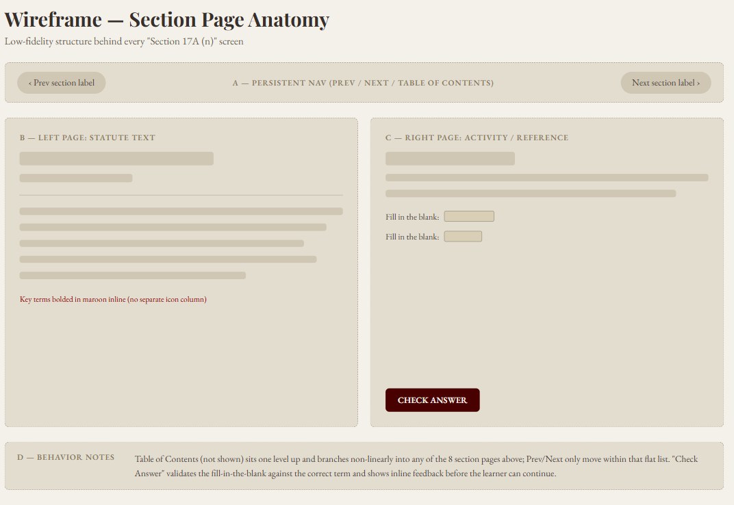 Wireframe of a section page